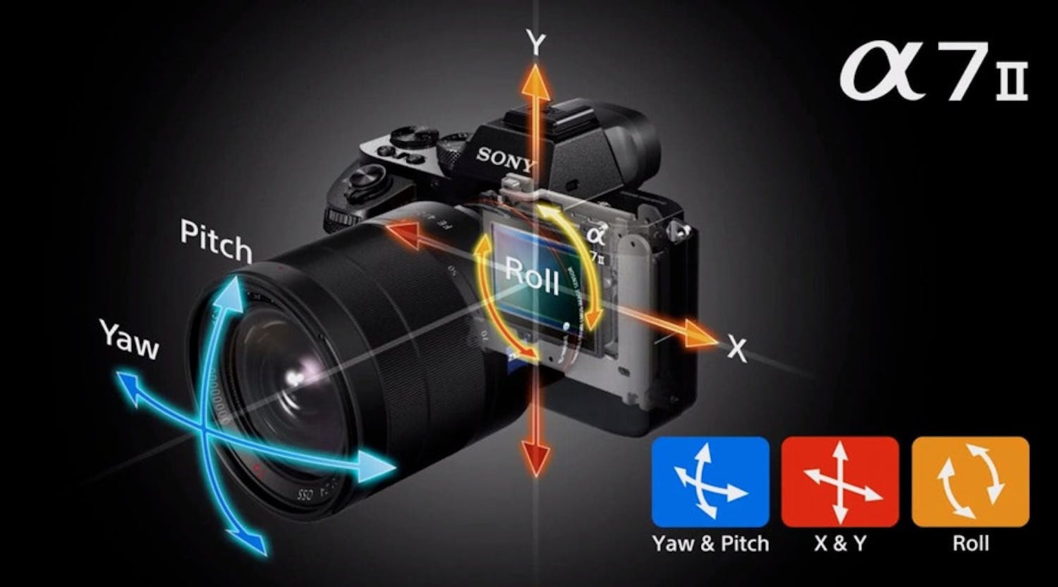 Bildestabilisering hos Sony
